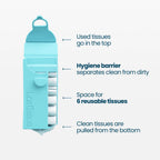 LastTissue - Reusable Organic Cotton Tissue Pack