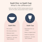Menstrual Disc