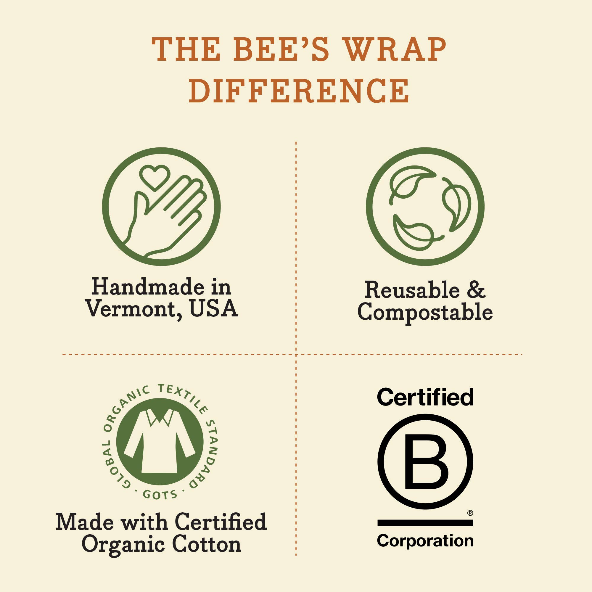 Beeswax Wrap - Bread Wrap